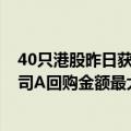 40只港股昨日获公司回购，友邦保险 中远海控 太古股份公司A回购金额最大