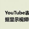 YouTube表示它为超过70万人提供了工作数据显示视频收入非常低