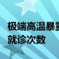 极端高温暴露增加了与肾脏疾病相关的急诊室就诊次数