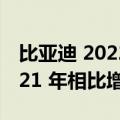 比亚迪 2022 年交付 911,140 辆 BEV 与 2021 年相比增长 184%