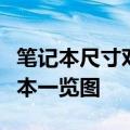 笔记本尺寸对比大全：轻松了解各种尺寸笔记本一览图